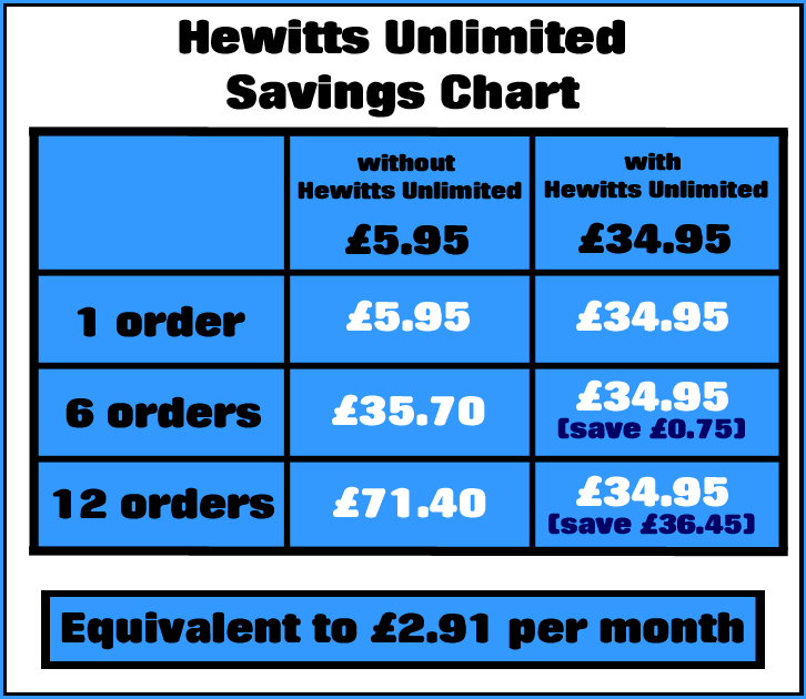 HEWITTS UNLIMITED