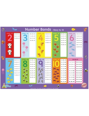 Numbers Bond – Story to 10 Placemat